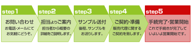 営業開始までの流れ