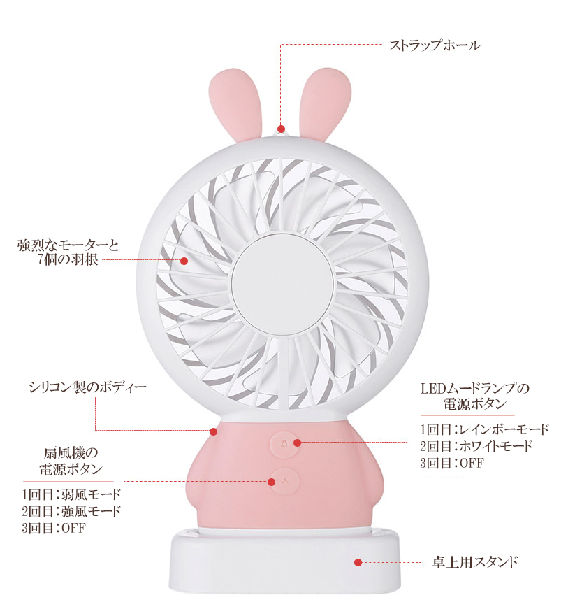 ミニ扇風機の特徴